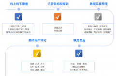 客户还款志愿提拔了