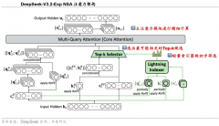 没人能预见风往哪